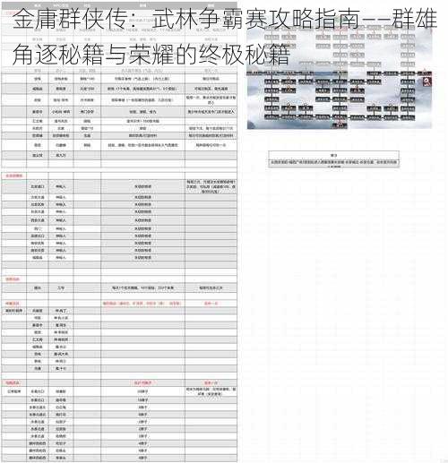 金庸群侠传：武林争霸赛攻略指南——群雄角逐秘籍与荣耀的终极秘籍