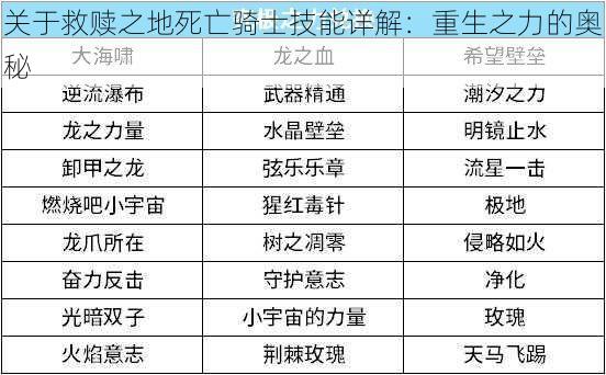 关于救赎之地死亡骑士技能详解：重生之力的奥秘