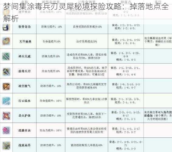 梦间集涂毒兵刃灵犀秘境探险攻略：掉落地点全解析