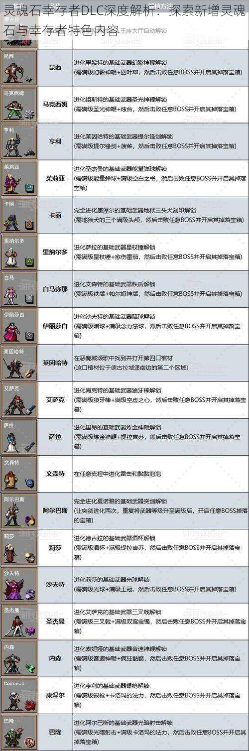 灵魂石幸存者DLC深度解析：探索新增灵魂石与幸存者特色内容