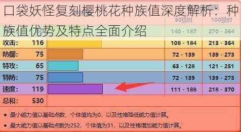 口袋妖怪复刻樱桃花种族值深度解析：种族值优势及特点全面介绍