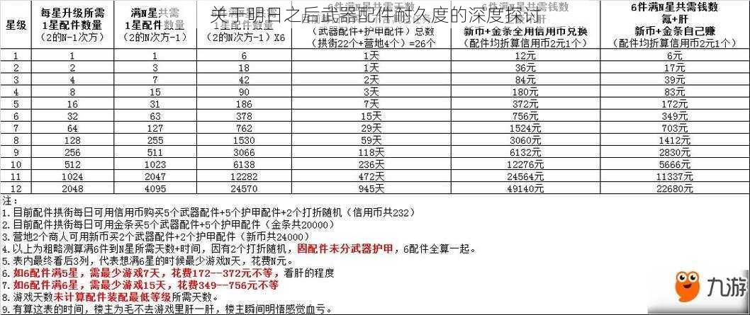 关于明日之后武器配件耐久度的深度探讨