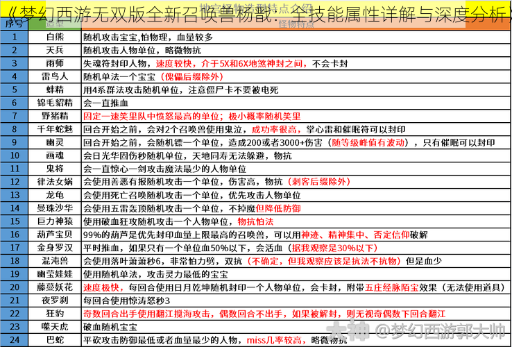 《梦幻西游无双版全新召唤兽杨戬：全技能属性详解与深度分析》