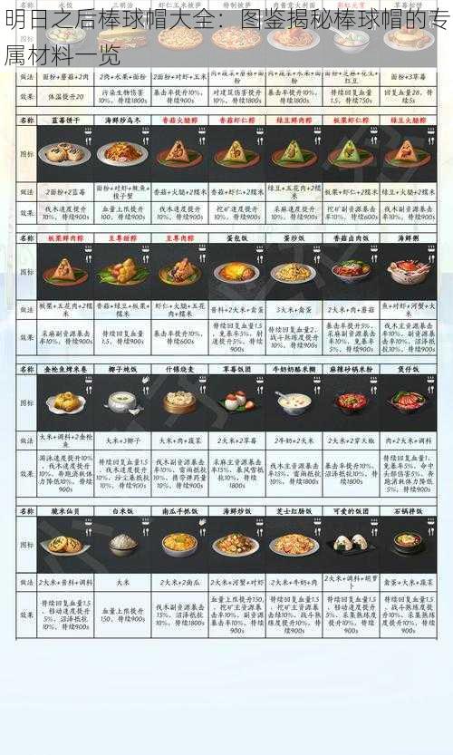 明日之后棒球帽大全：图鉴揭秘棒球帽的专属材料一览