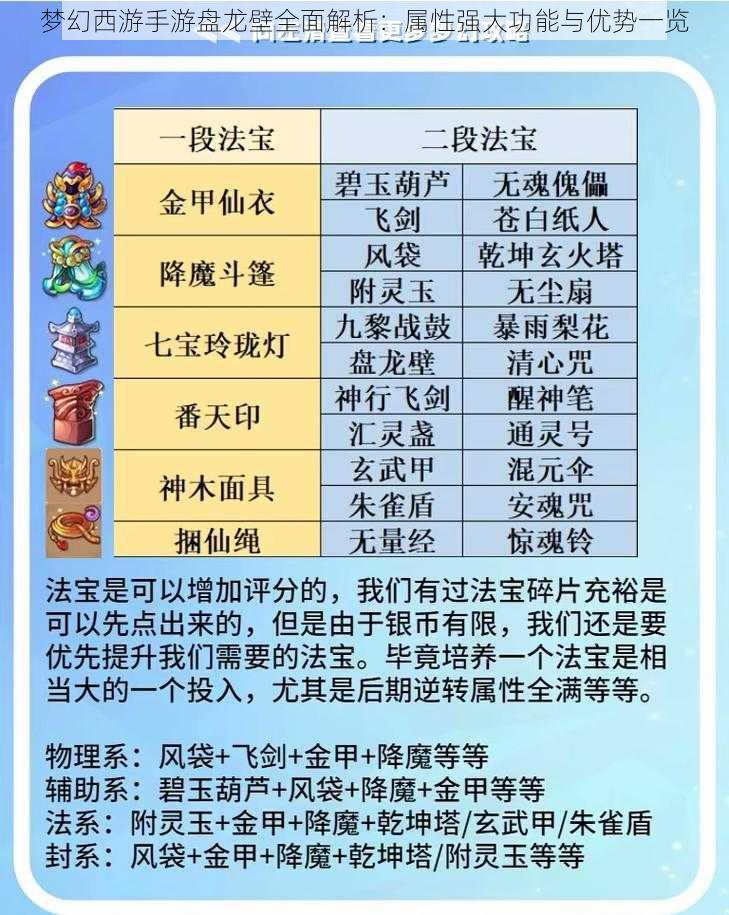 梦幻西游手游盘龙壁全面解析：属性强大功能与优势一览