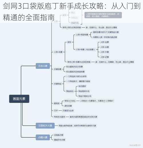 剑网3口袋版庖丁新手成长攻略：从入门到精通的全面指南