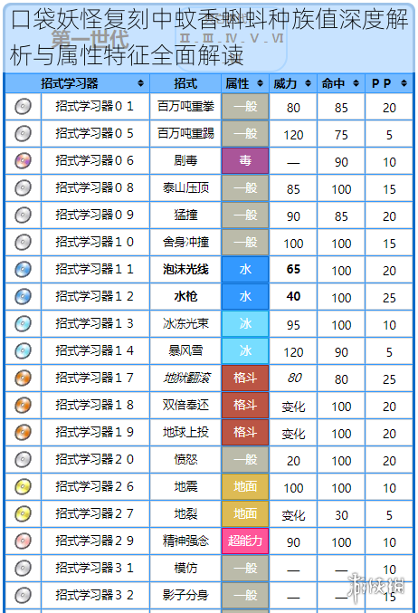 口袋妖怪复刻中蚊香蝌蚪种族值深度解析与属性特征全面解读