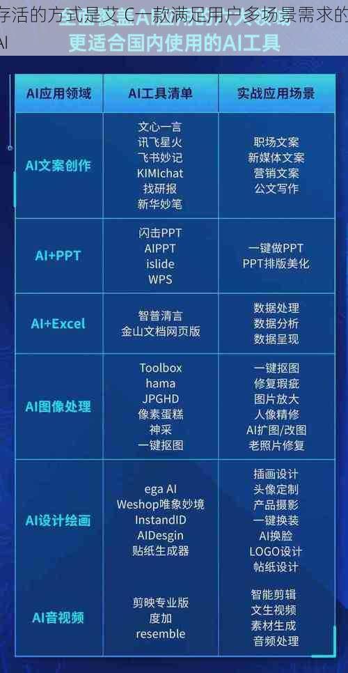 存活的方式是艾 C一款满足用户多场景需求的 AI