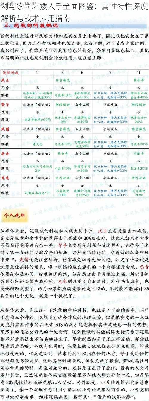 剑与家园之矮人手全面图鉴：属性特性深度解析与战术应用指南