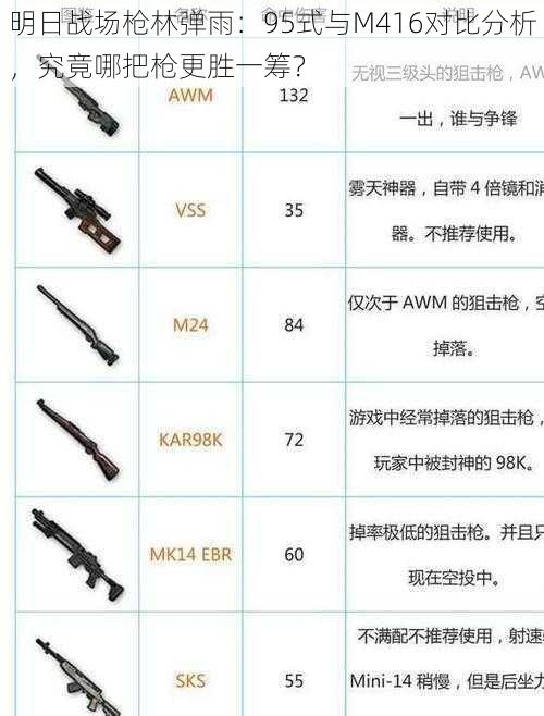 明日战场枪林弹雨：95式与M416对比分析，究竟哪把枪更胜一筹？