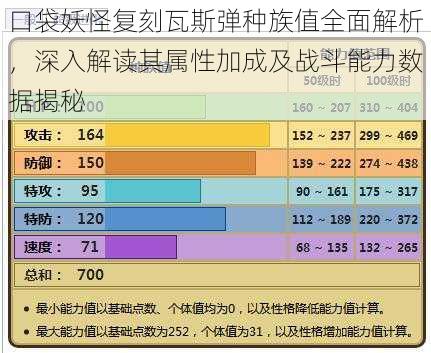 口袋妖怪复刻瓦斯弹种族值全面解析，深入解读其属性加成及战斗能力数据揭秘