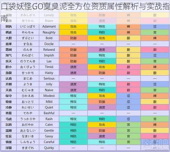 口袋妖怪GO臭臭泥全方位资质属性解析与实战指南