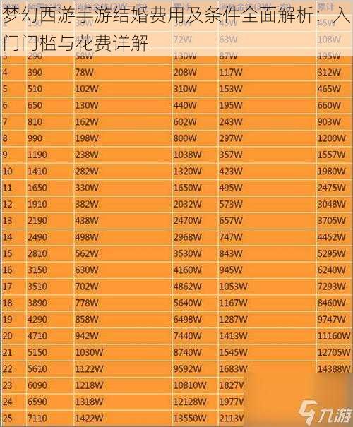 梦幻西游手游结婚费用及条件全面解析：入门门槛与花费详解