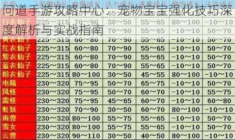 问道手游攻略中心：宠物宝宝强化技巧深度解析与实战指南