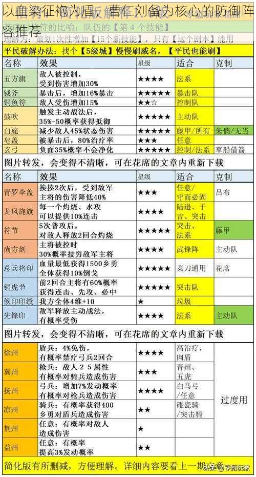 以血染征袍为盾，曹仁刘备为核心的防御阵容推荐