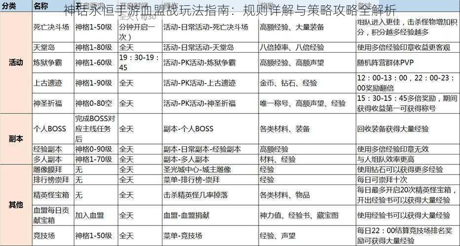 神话永恒手游血盟战玩法指南：规则详解与策略攻略全解析