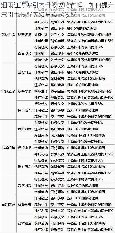 烟雨江湖寒引术升级攻略详解：如何提升寒引术技能等级与实战效能