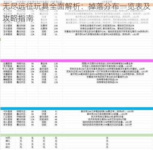 无尽远征玩具全面解析：掉落分布一览表及攻略指南