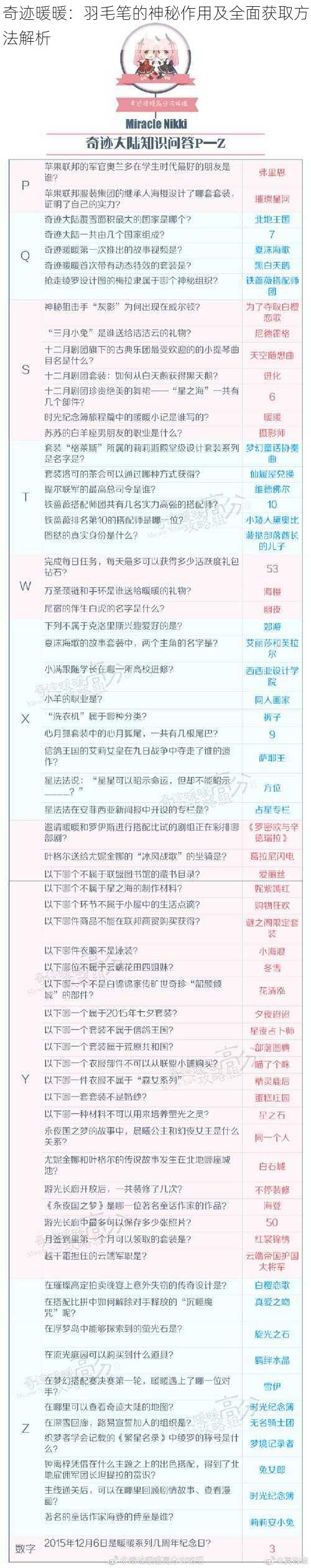 奇迹暖暖：羽毛笔的神秘作用及全面获取方法解析