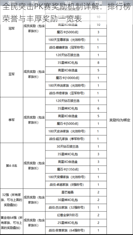 全民突击PK赛奖励机制详解：排行榜荣誉与丰厚奖励一览表