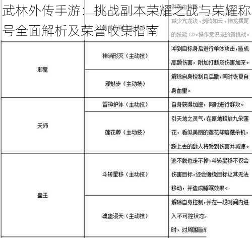 武林外传手游：挑战副本荣耀之战与荣耀称号全面解析及荣誉收集指南