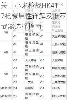 关于小米枪战HK417枪械属性详解及推荐武器选择指南