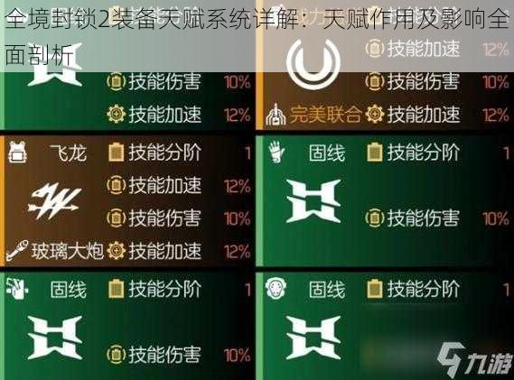 全境封锁2装备天赋系统详解：天赋作用及影响全面剖析