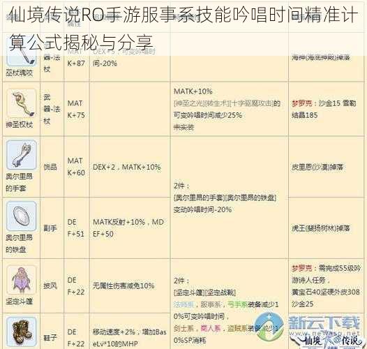 仙境传说RO手游服事系技能吟唱时间精准计算公式揭秘与分享