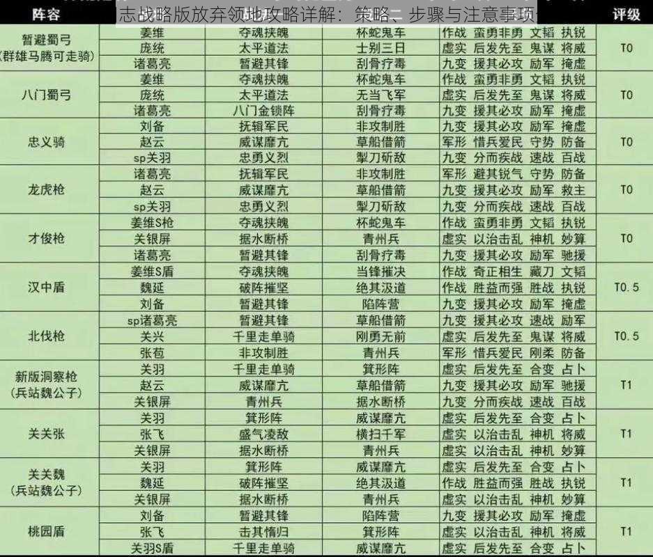 三国志战略版放弃领地攻略详解：策略、步骤与注意事项分析