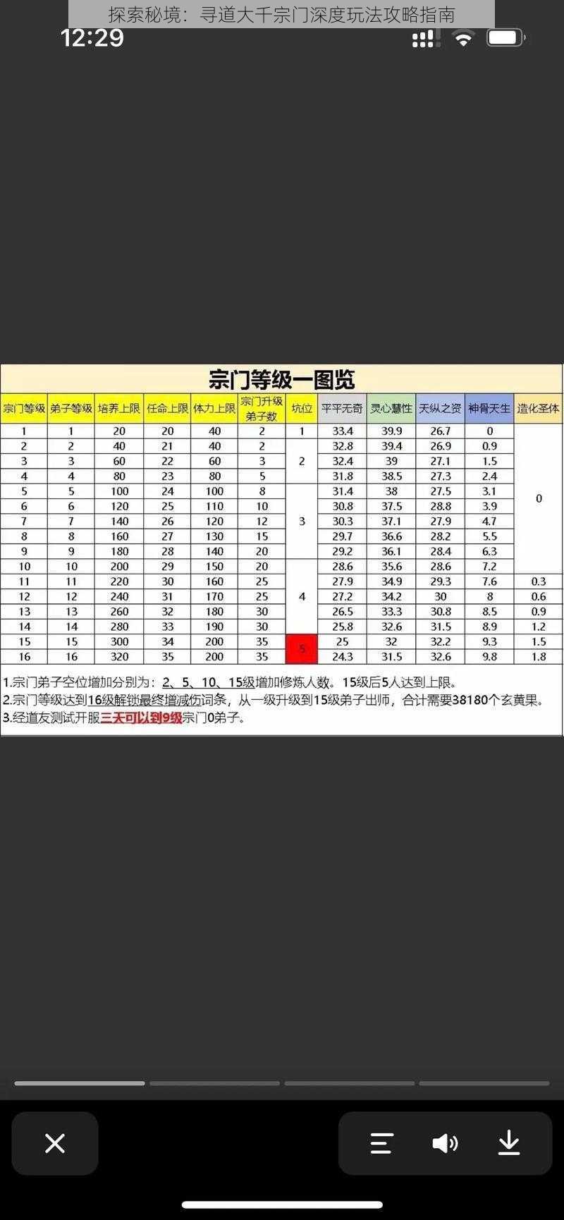 探索秘境：寻道大千宗门深度玩法攻略指南