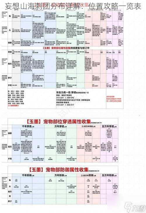 妄想山海刺团分布详解：位置攻略一览表