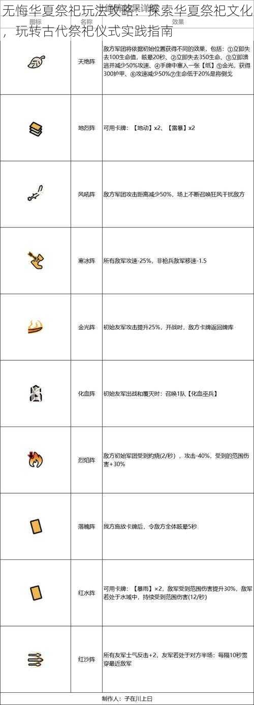 无悔华夏祭祀玩法攻略：探索华夏祭祀文化，玩转古代祭祀仪式实践指南