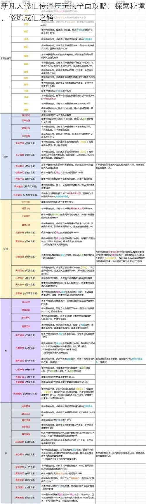 新凡人修仙传洞府玩法全面攻略：探索秘境，修炼成仙之路