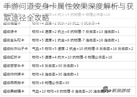 手游问道变身卡属性效果深度解析与获取途径全攻略