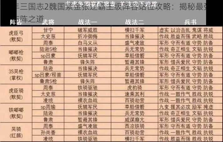 少年三国志2魏国紫金张辽霸主级阵容站位攻略：揭秘最强战力布阵之道