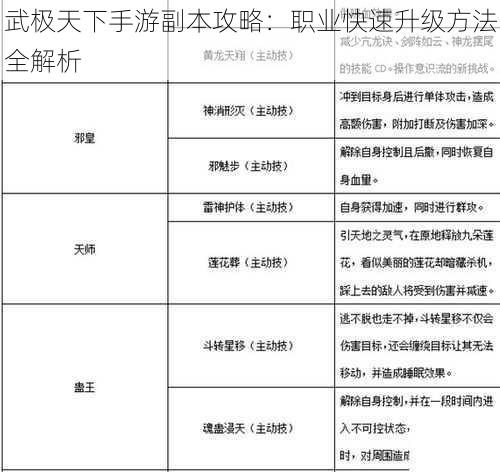 武极天下手游副本攻略：职业快速升级方法全解析