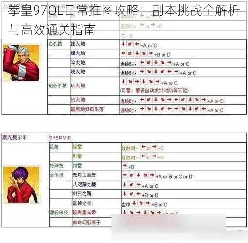 拳皇97OL日常推图攻略：副本挑战全解析与高效通关指南