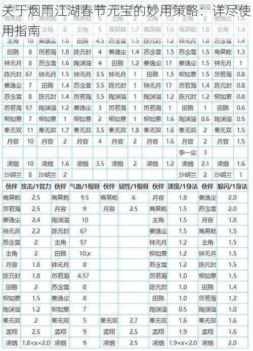 关于烟雨江湖春节元宝的妙用策略：详尽使用指南