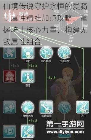 仙境传说守护永恒的爱骑士属性精准加点攻略：掌握骑士核心力量，构建无敌属性组合