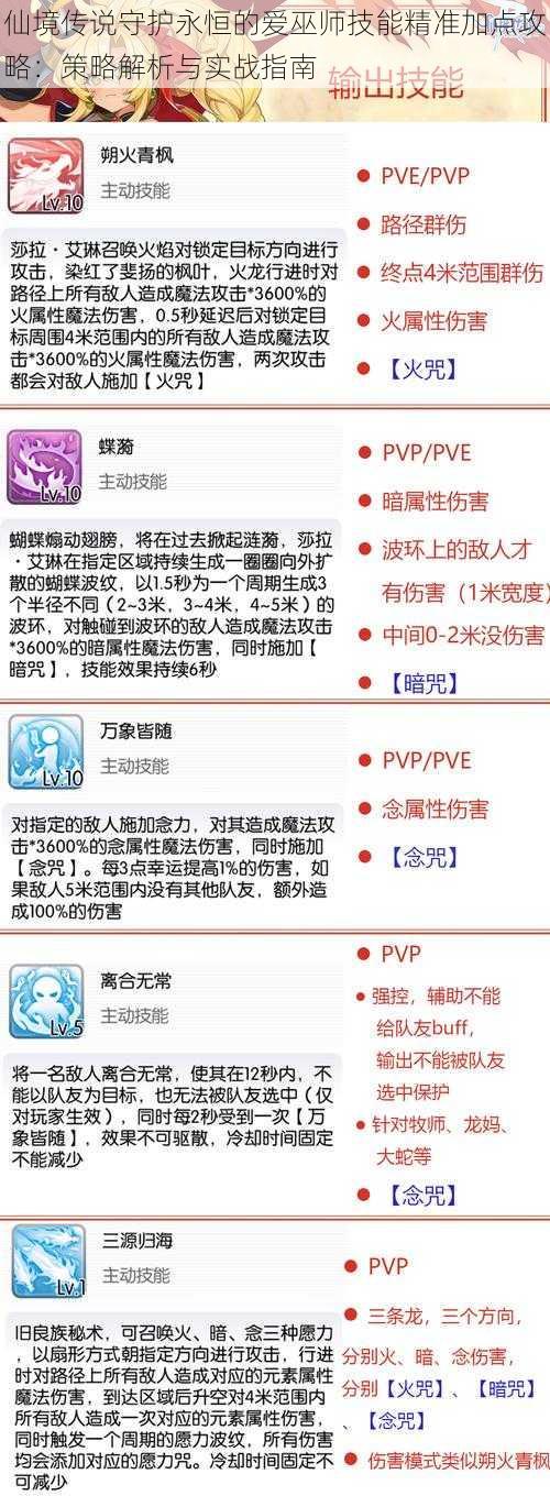 仙境传说守护永恒的爱巫师技能精准加点攻略：策略解析与实战指南