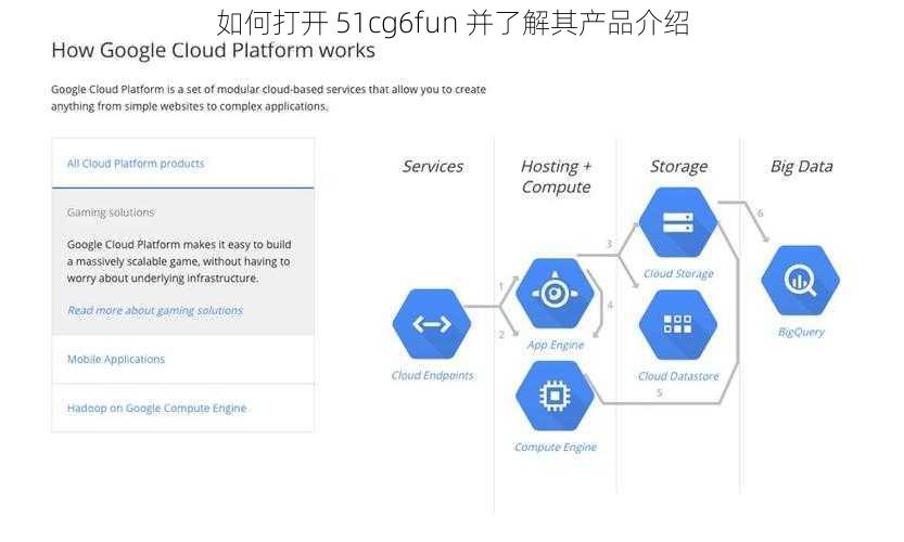 如何打开 51cg6fun 并了解其产品介绍