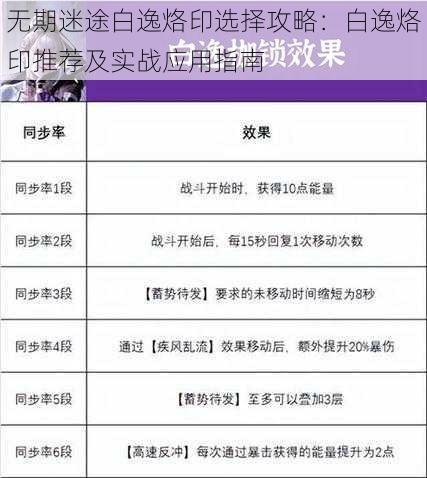 无期迷途白逸烙印选择攻略：白逸烙印推荐及实战应用指南