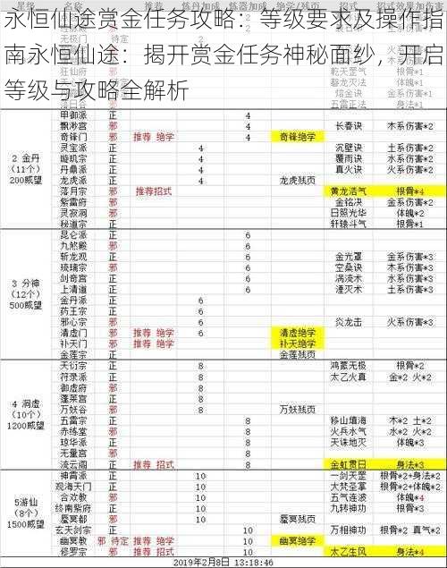 永恒仙途赏金任务攻略：等级要求及操作指南永恒仙途：揭开赏金任务神秘面纱，开启等级与攻略全解析