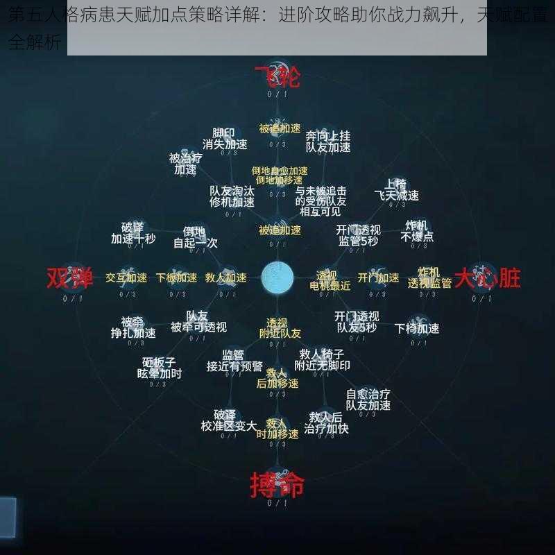 第五人格病患天赋加点策略详解：进阶攻略助你战力飙升，天赋配置全解析