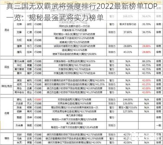 真三国无双霸武将强度排行2022最新榜单TOP一览：揭秘最强武将实力榜单