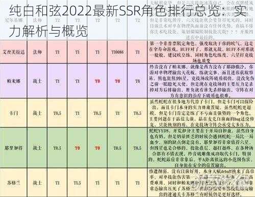 纯白和弦2022最新SSR角色排行总览：实力解析与概览