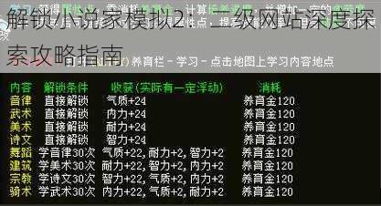 解锁小说家模拟2：二级网站深度探索攻略指南