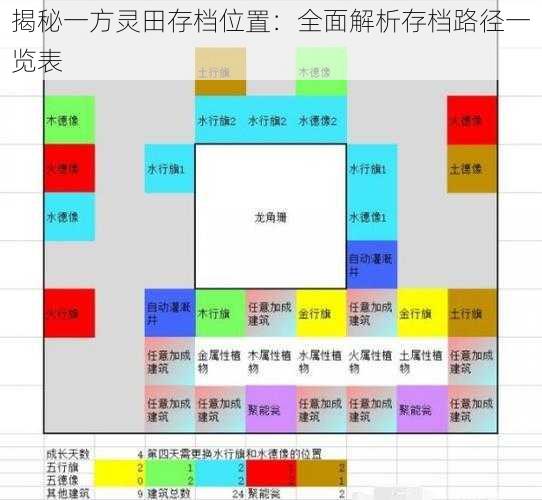 揭秘一方灵田存档位置：全面解析存档路径一览表