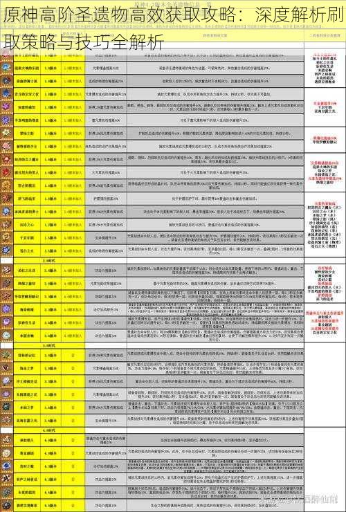 原神高阶圣遗物高效获取攻略：深度解析刷取策略与技巧全解析