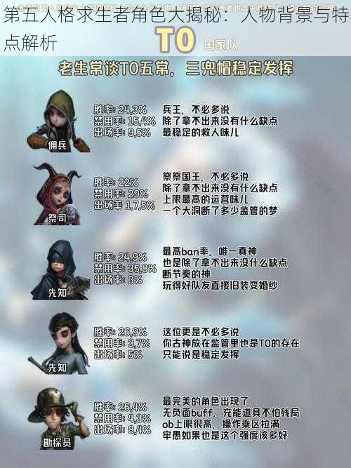 第五人格求生者角色大揭秘：人物背景与特点解析